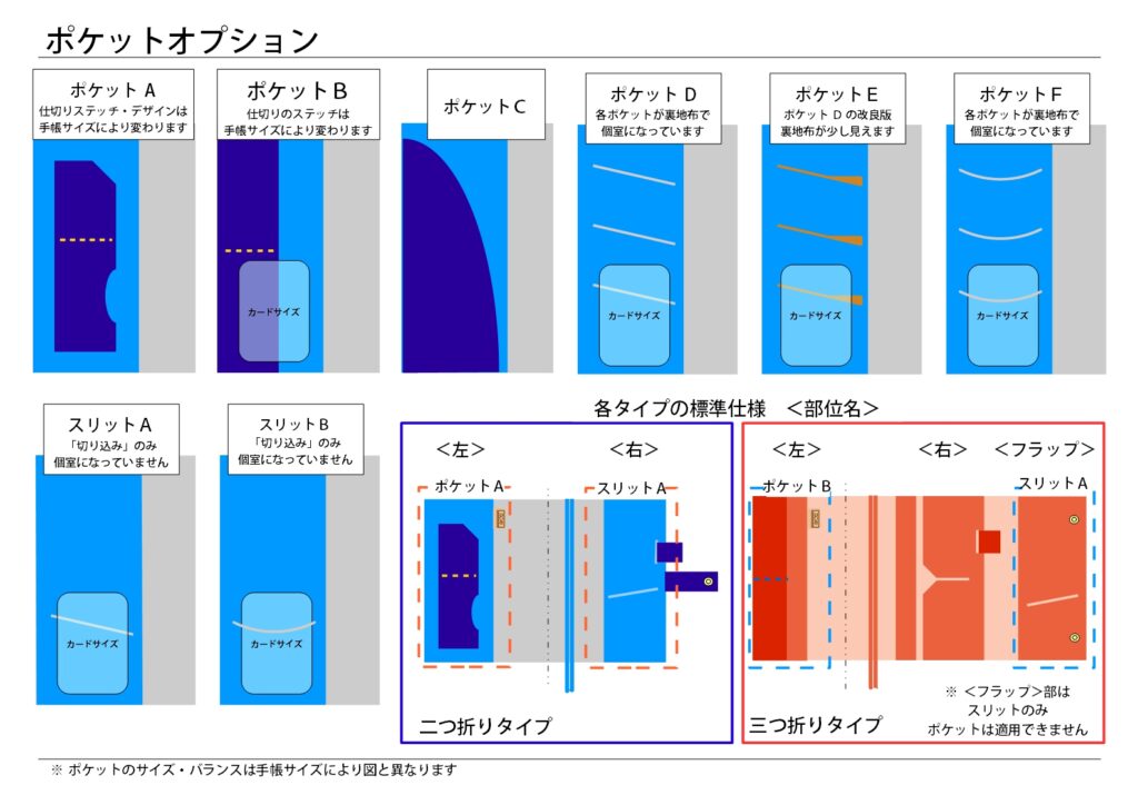 手帳カバーのオプション仕様 ポケット